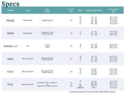 Victoria Skimboards Ultra Lift Yellow Skimboard M
