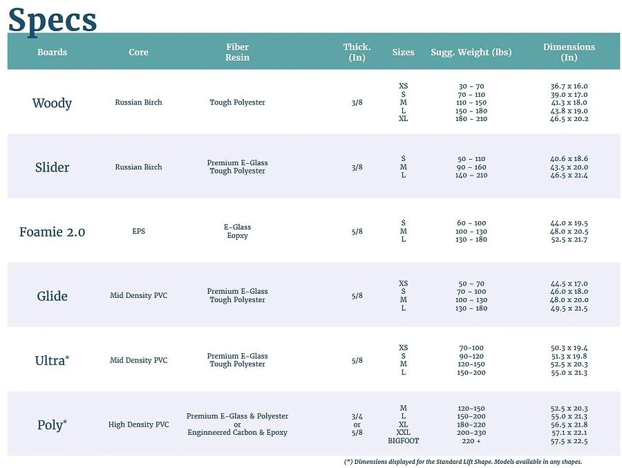 Victoria Skimboards Poly Lift SGlass Purple Starburst L Skimboard 2 Victoria Skimboards Poly Lift SGlass Purple Starburst L Skimboard - Image 2