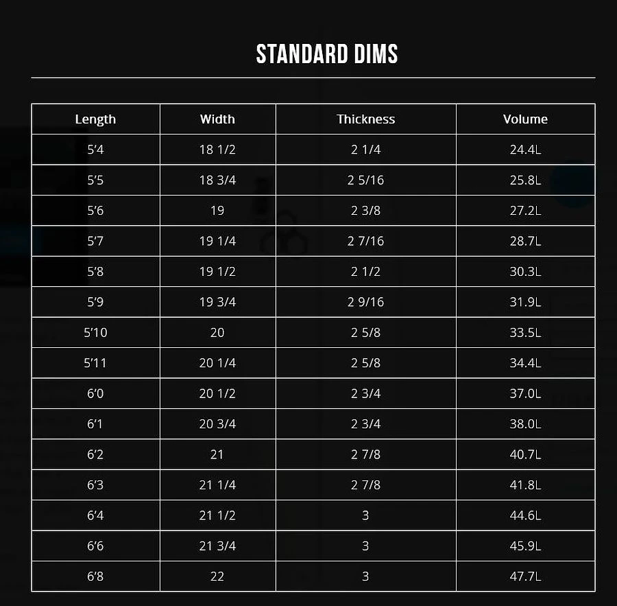 Channel Islands Rocket Wide Sqaure Tail PU 1 Channel Islands Rocket Wide Sqaure Tail PU
